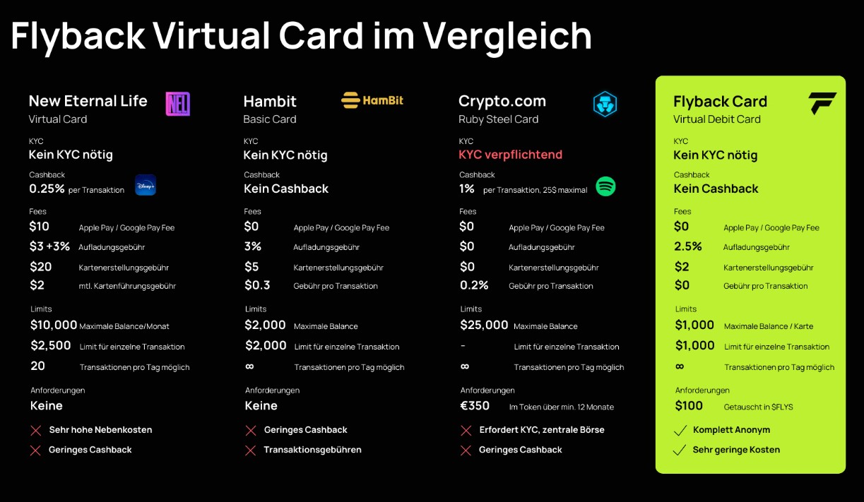 Die Usecases von Flyback Solutions