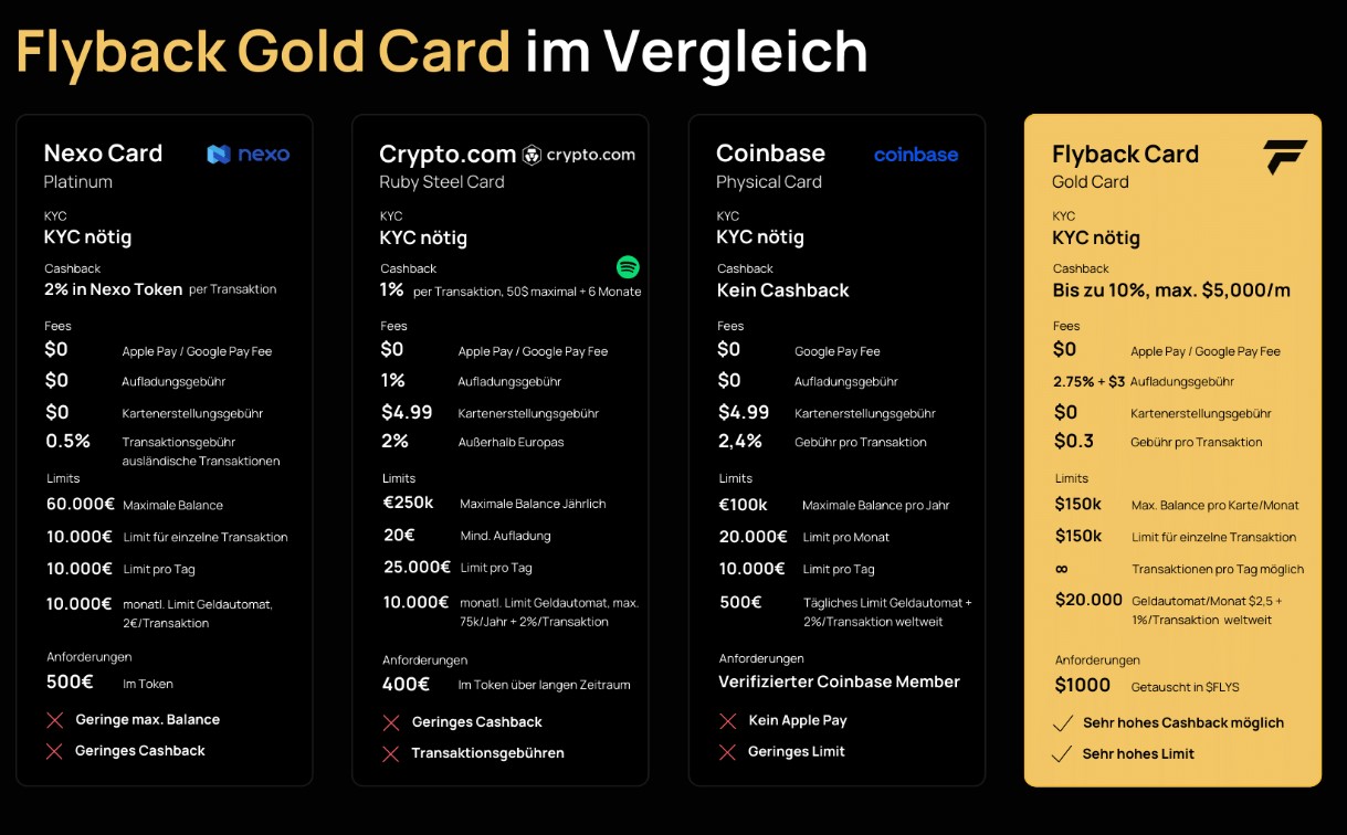 Die anonyme, virtuelle Debit Karte und die goldene, physische Karte sind bereits erhältlich!